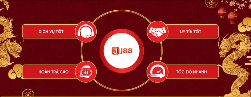 Tôi có thể liên lạc với nền tảng thông qua hình thức nào