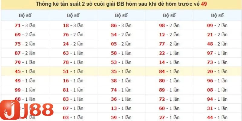 Tìm hiểu lịch sử kết thúc xổ số khi đề về số 49 Tìm hiểu lịch sử kết thúc xổ số khi đề về số 49
